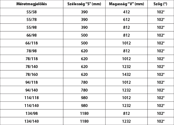 Méretek táblázata fakro